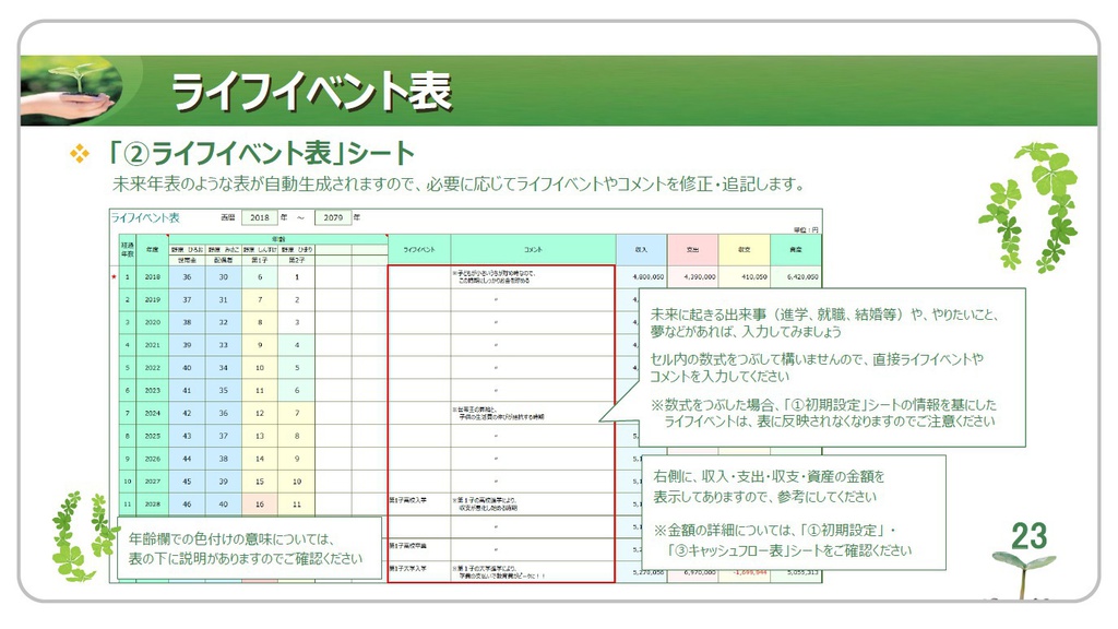 きままにライフプラン ~利用マニュアル~