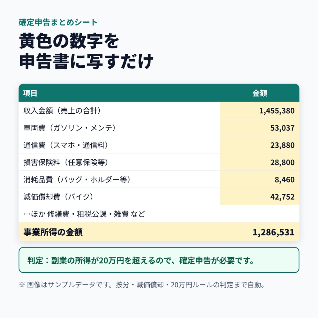 配達員の収支・確定申告シート【Uber Eats・出前館・Wolt対応/Excel・Googleスプレッドシート】2026年分