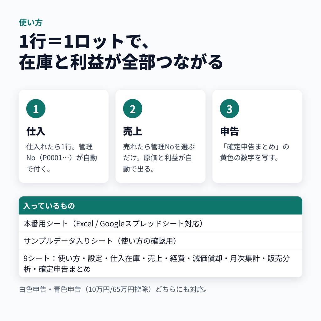 せどり・物販の在庫・利益・確定申告シート【Amazon・メルカリ・ヤフオク対応/Excel・Googleスプレッドシート】2026年分
