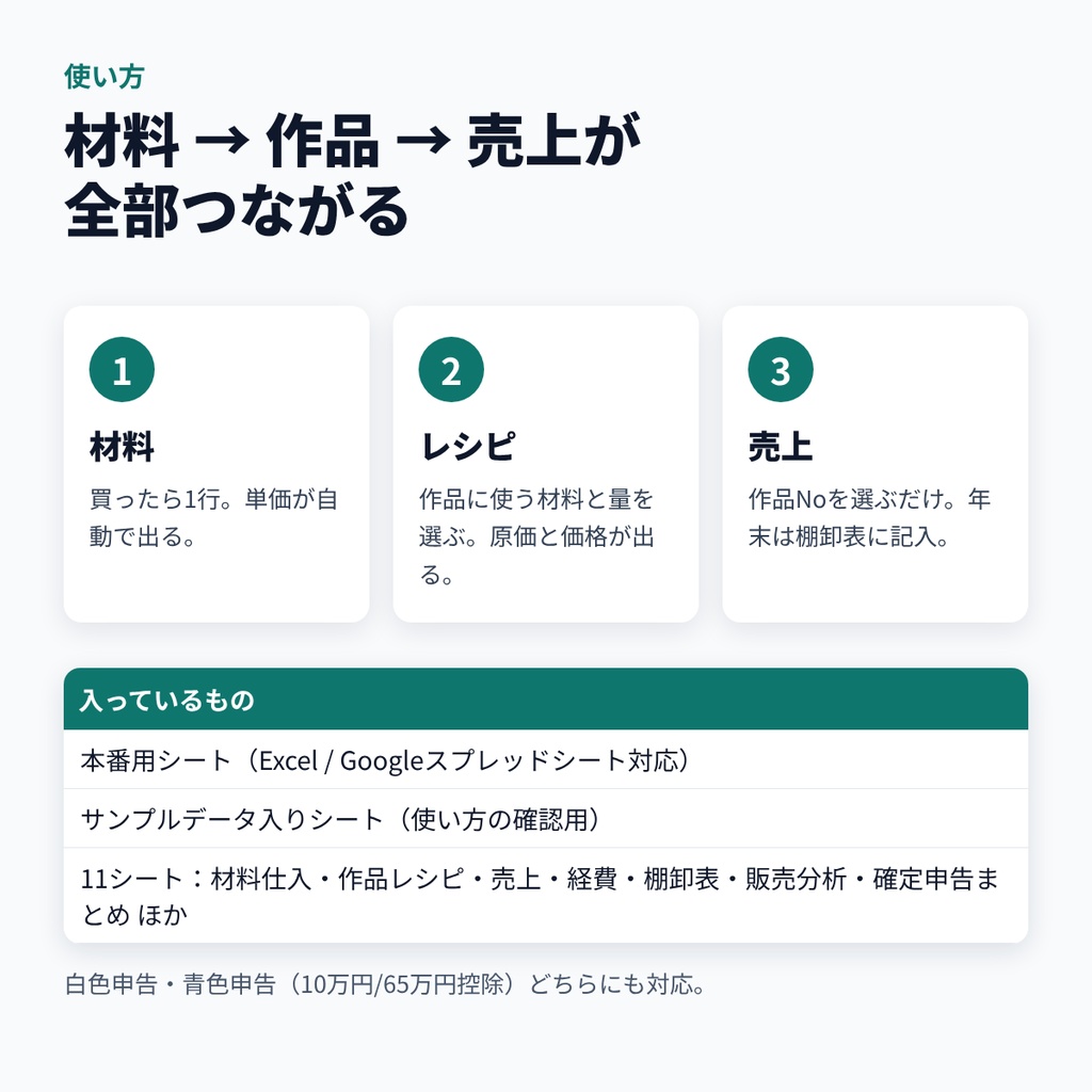 ハンドメイド作家の原価・売上・確定申告シート【minne・Creema・BASE対応/Excel・Googleスプレッドシート】2026年分