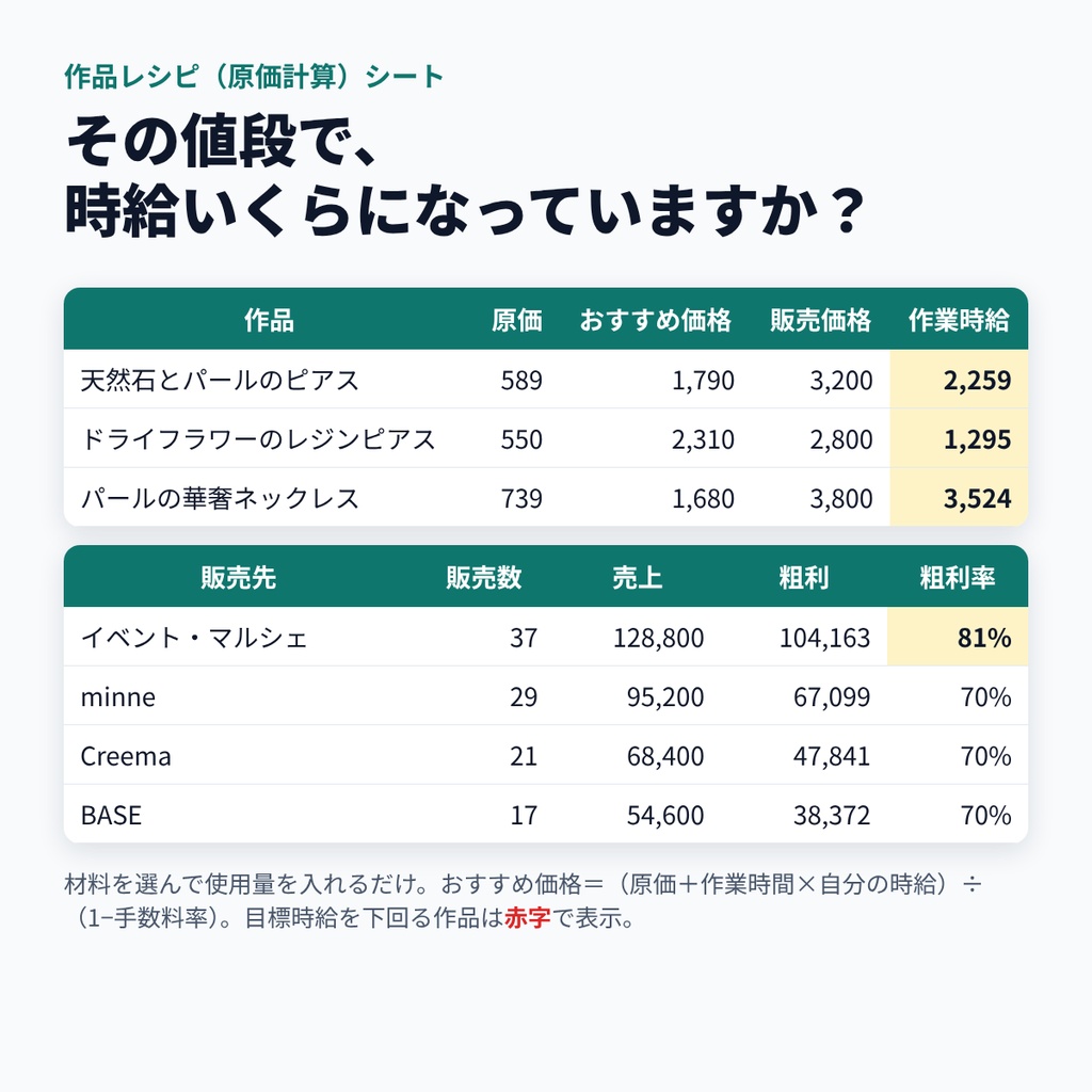 ハンドメイド作家の原価・売上・確定申告シート【minne・Creema・BASE対応/Excel・Googleスプレッドシート】2026年分
