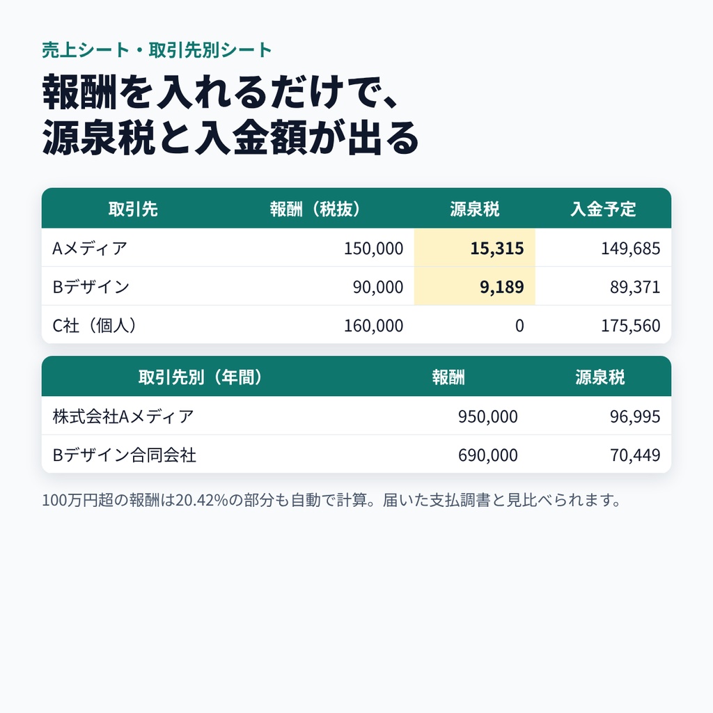 フリーランスの収支・源泉徴収・確定申告シート【還付額がわかる/ライター・デザイナー・エンジニア/Excel・Googleスプレッドシート】2026年分