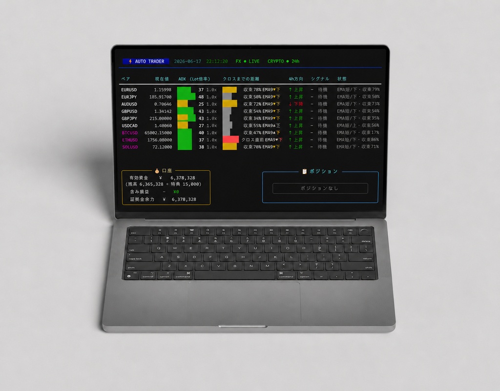 相棒bot|感情を持たない自動売買ツール(MT5 / FX6+仮想通貨3 / 設定マニュアル付)