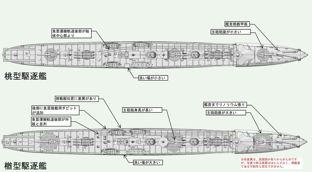 1/700 日本海軍 桃型・楢型駆逐艦 2隻