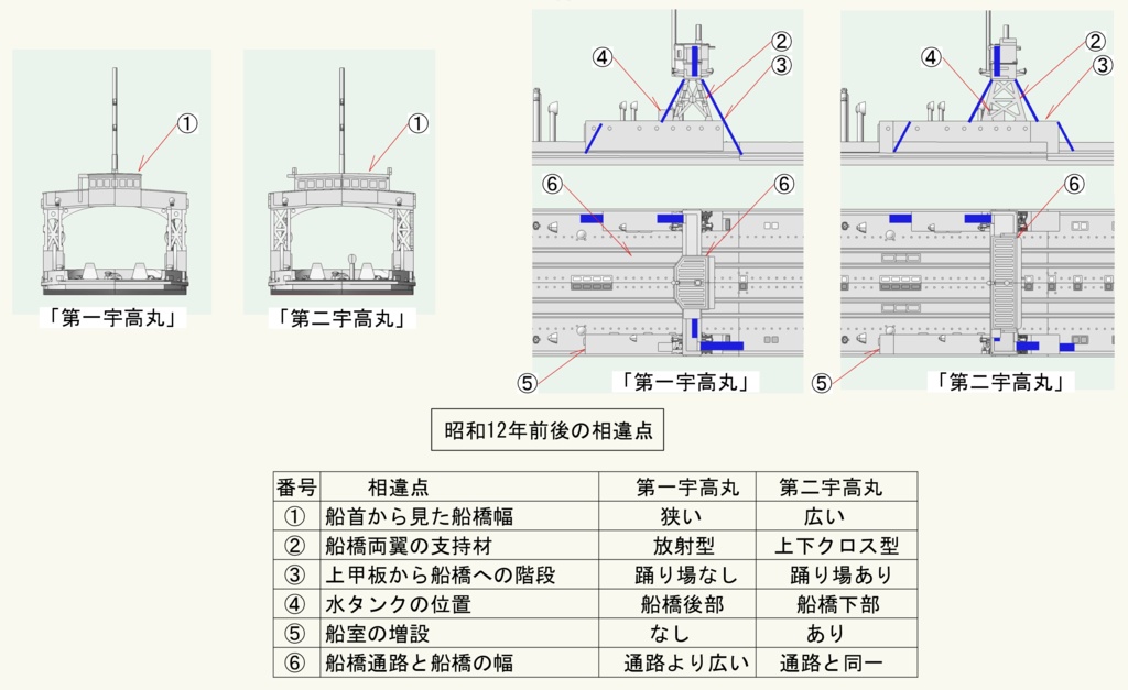 1/700 鉄道省 鉄道連絡船「第一宇高丸型」 2隻 貨車機関車同封