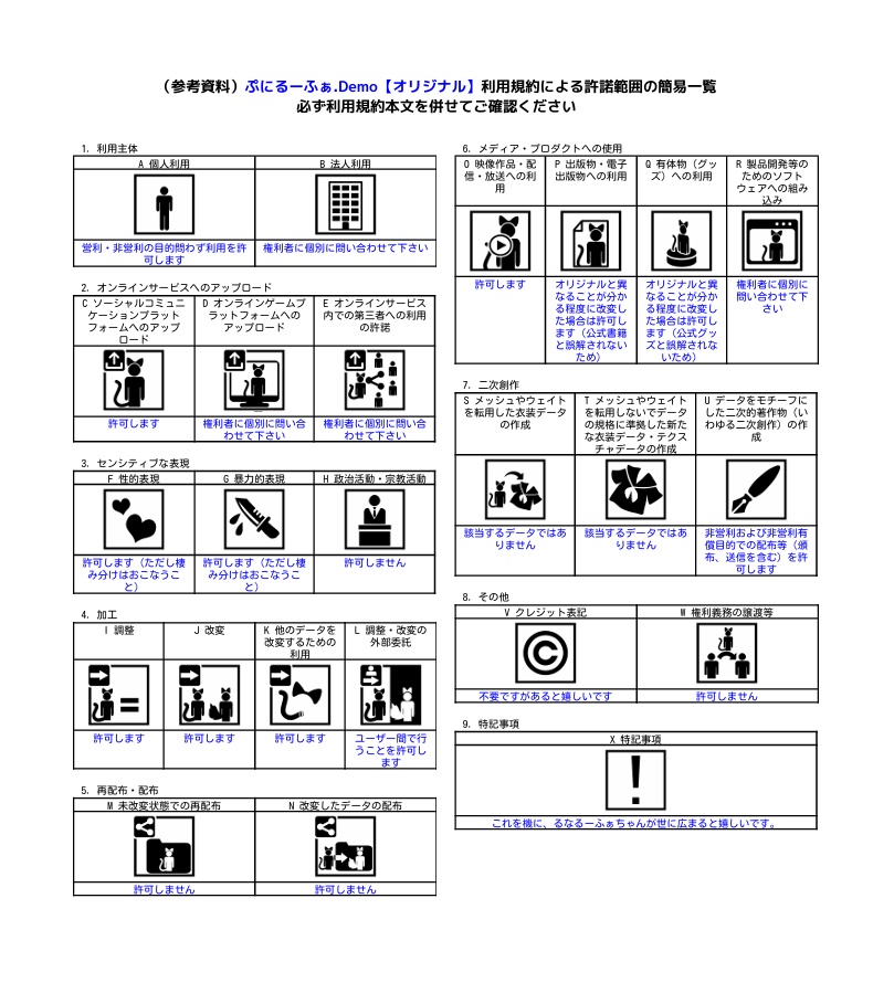 【無料配布】ぷにるーふぁ.Demo【オリジナルテクスチャ】 #ぷにぷにあばたー