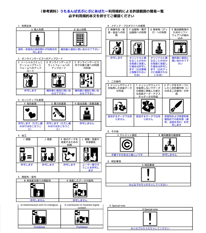 🥐ぷにぷにコロネ🥐 #ぷにぷにあばたー