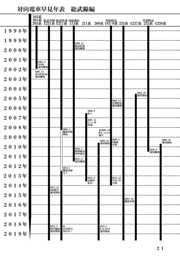 ミツCを振り返る