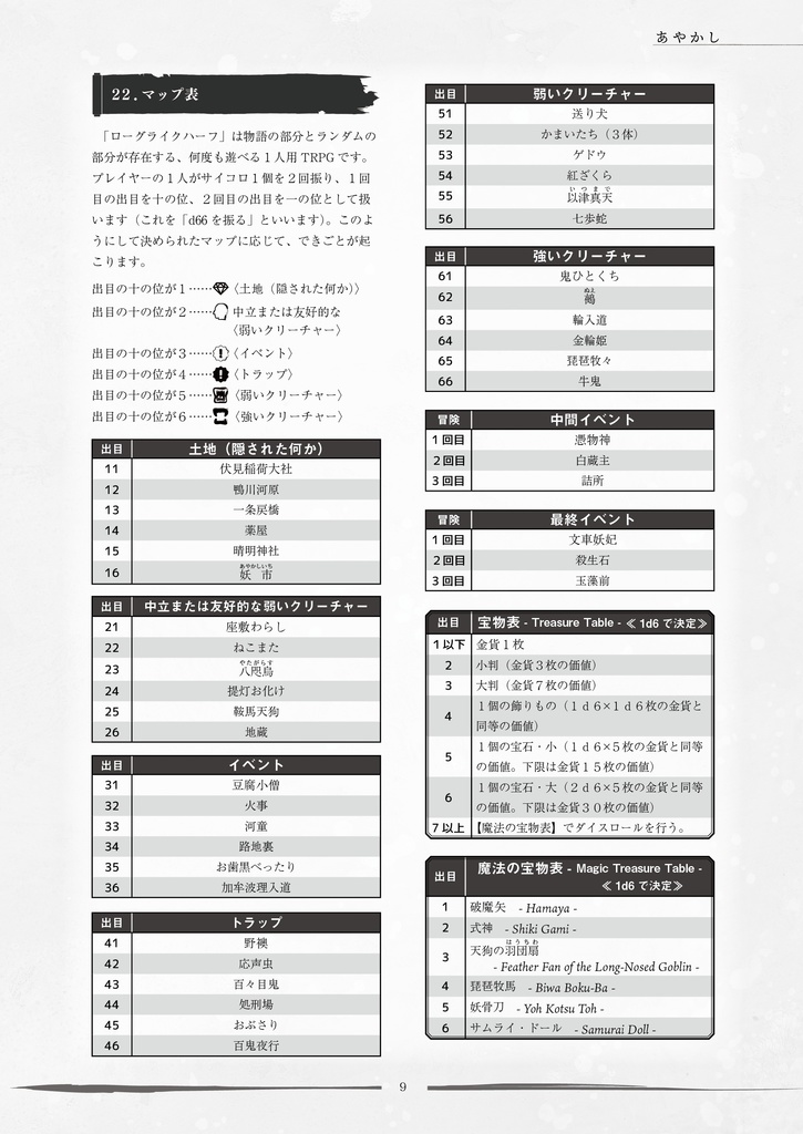 『あやかし』「ローグライクハーフ」d66シナリオ