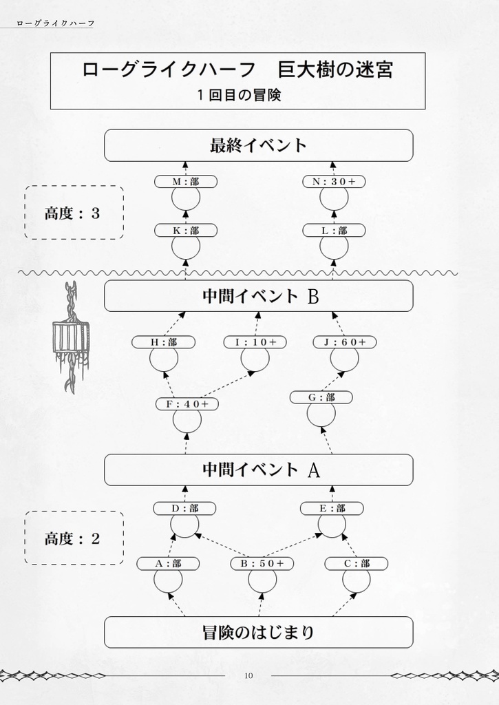 巨大樹の迷宮「ローグライクハーフ」d66シナリオ