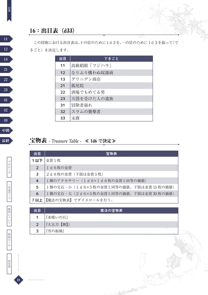 (電子版)ローグライクハーフd33シナリオ(各種)