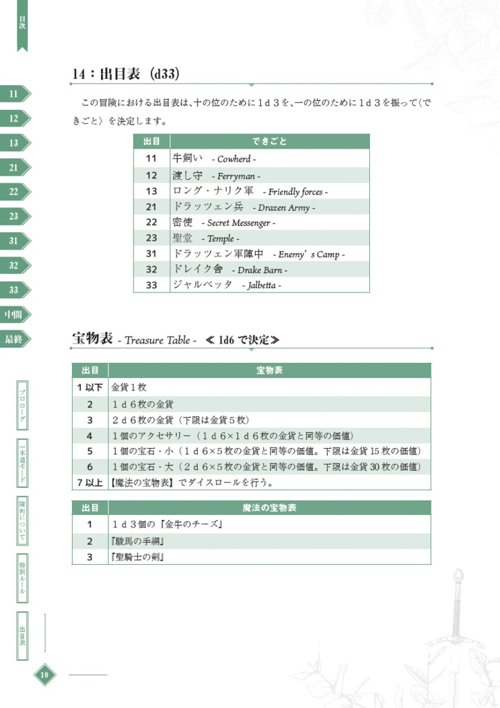 (電子版)ローグライクハーフd33シナリオ(各種)