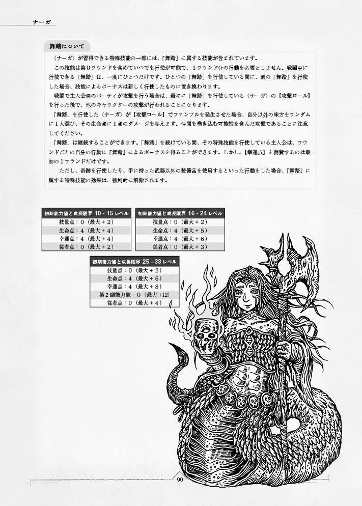 「ヒーローズオブダークネス」ローグライクハーフサプリメント