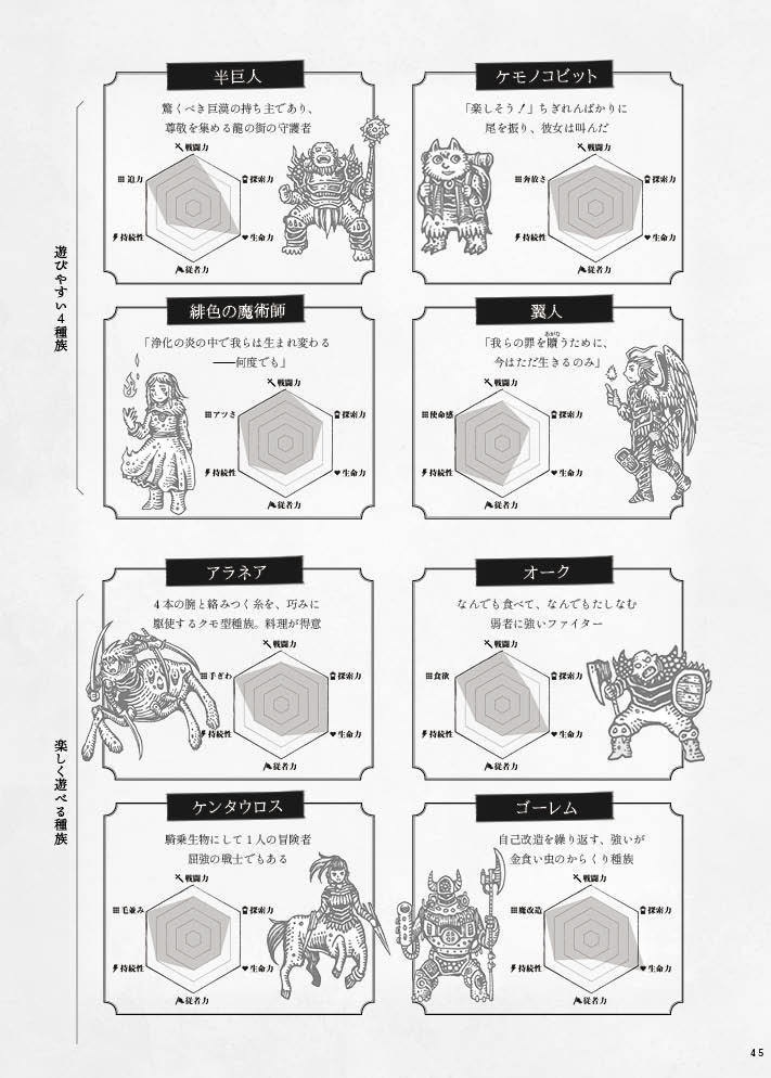 「ヒーローズオブダークネス」ローグライクハーフサプリメント