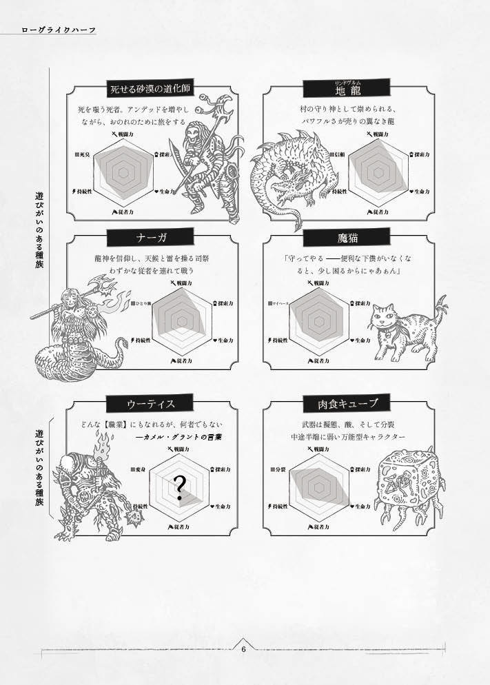 「ヒーローズオブダークネス」ローグライクハーフサプリメント