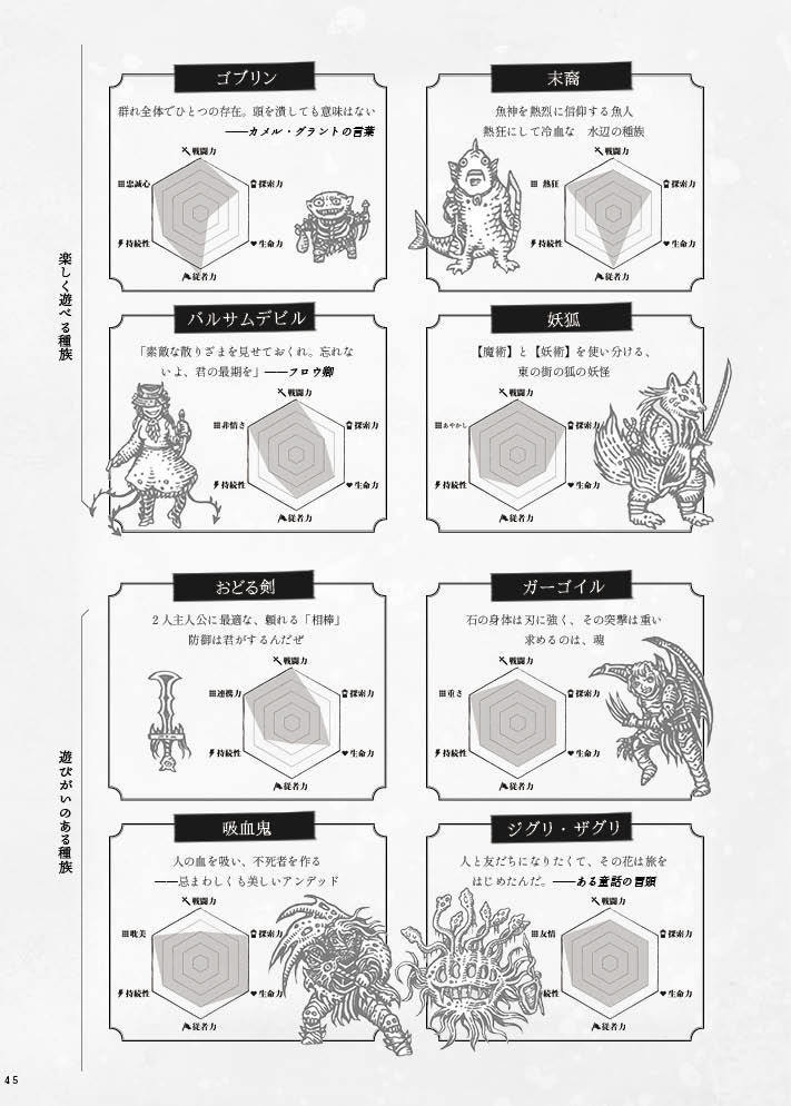 「ヒーローズオブダークネス」ローグライクハーフサプリメント