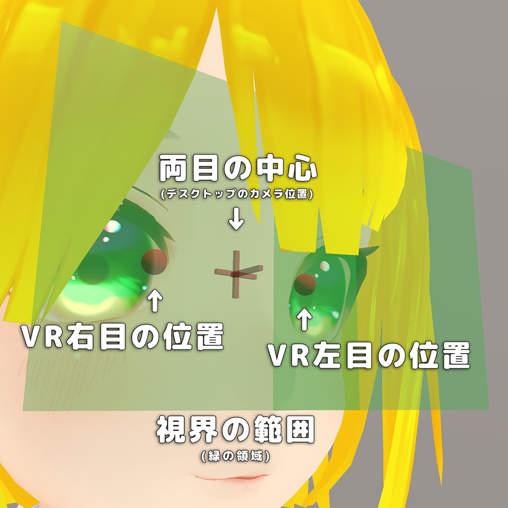 ビューポイント可視化