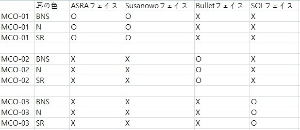 MCO-01 コアパーツセット (Skin 選択)