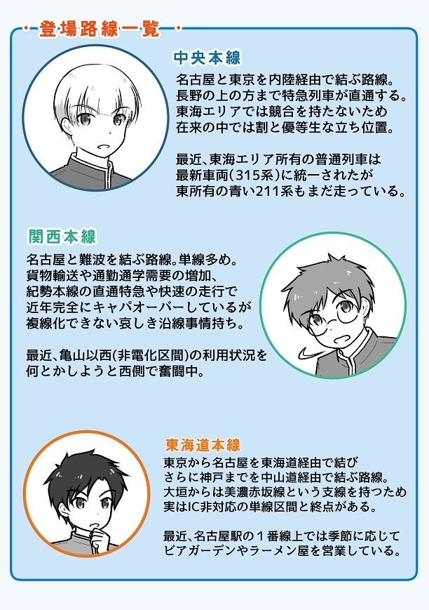 ふらっと東海 中央線