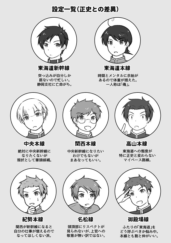 並行世界を往く路は