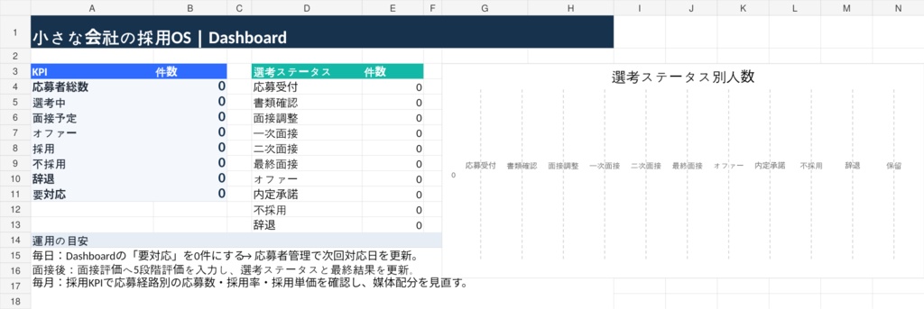 【無料】小さな会社の採用OS Lite｜応募者30名管理＋連絡テンプレ6種