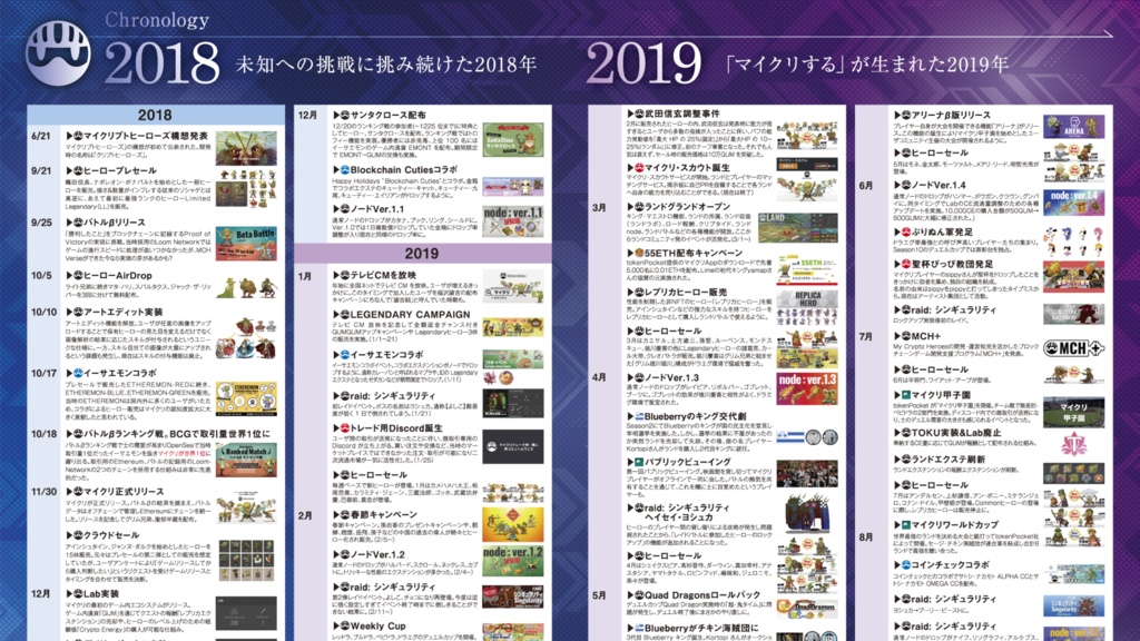 マイクリファンフェスタ2023 記念冊子