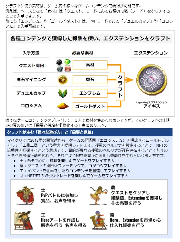 マイクリプトヒーローズ解体新書 龍の巻