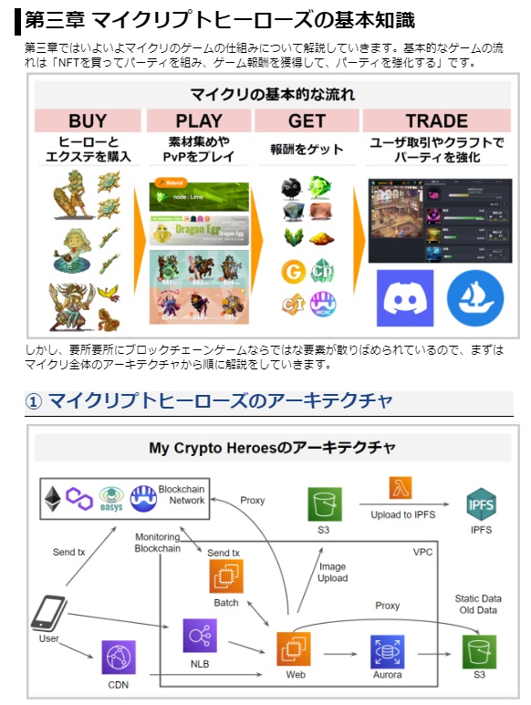 マイクリプトヒーローズ解体新書 龍の巻