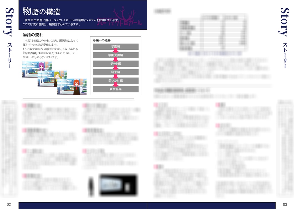 【DL】彼女系生命進化論パーフェクト☆ガール設定資料+外伝