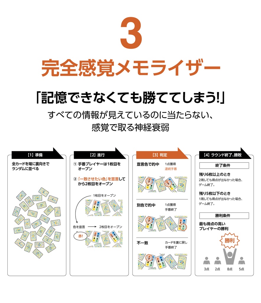 完全感覚Counter