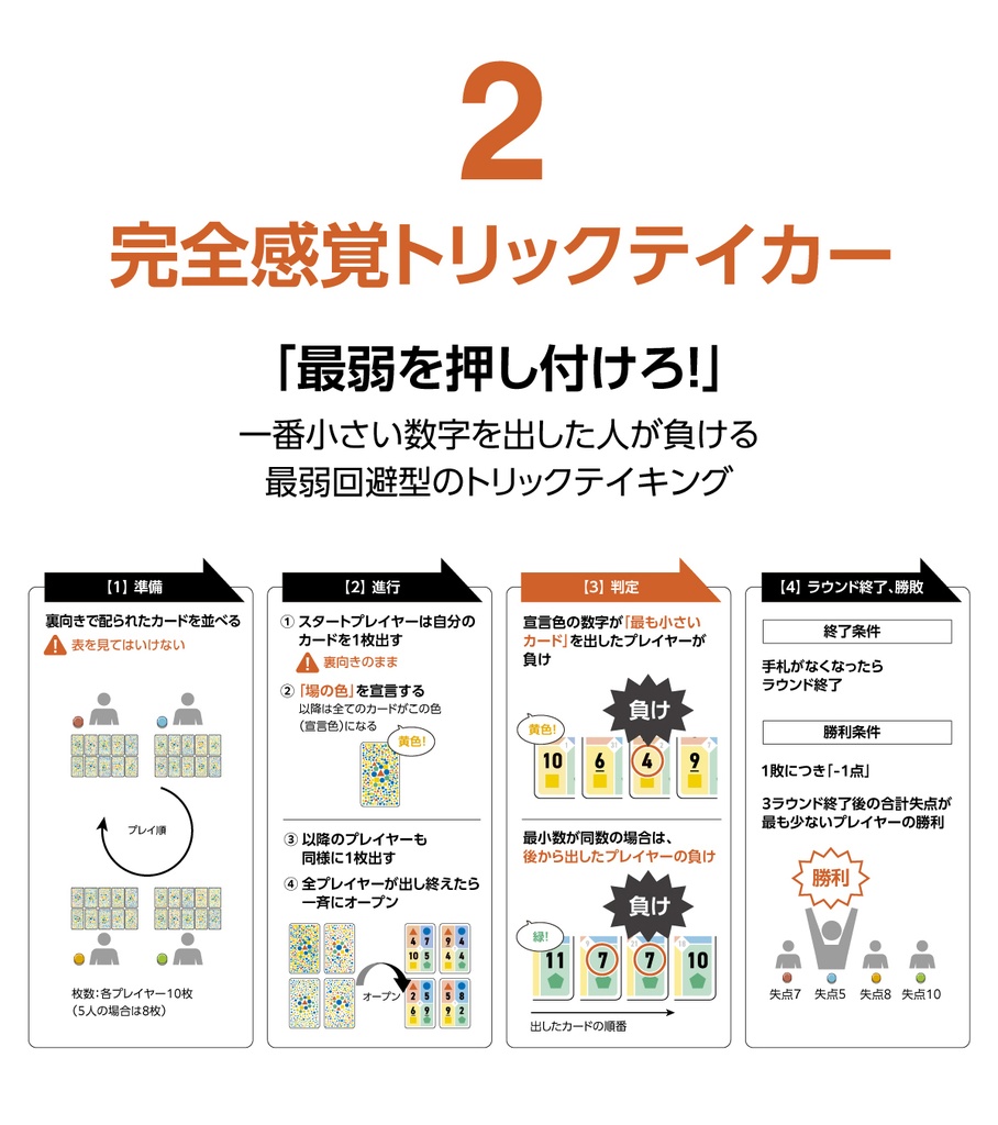 完全感覚Counter