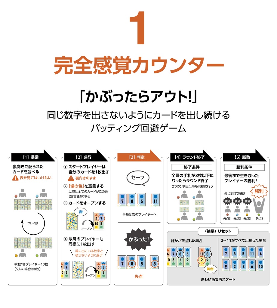 完全感覚Counter