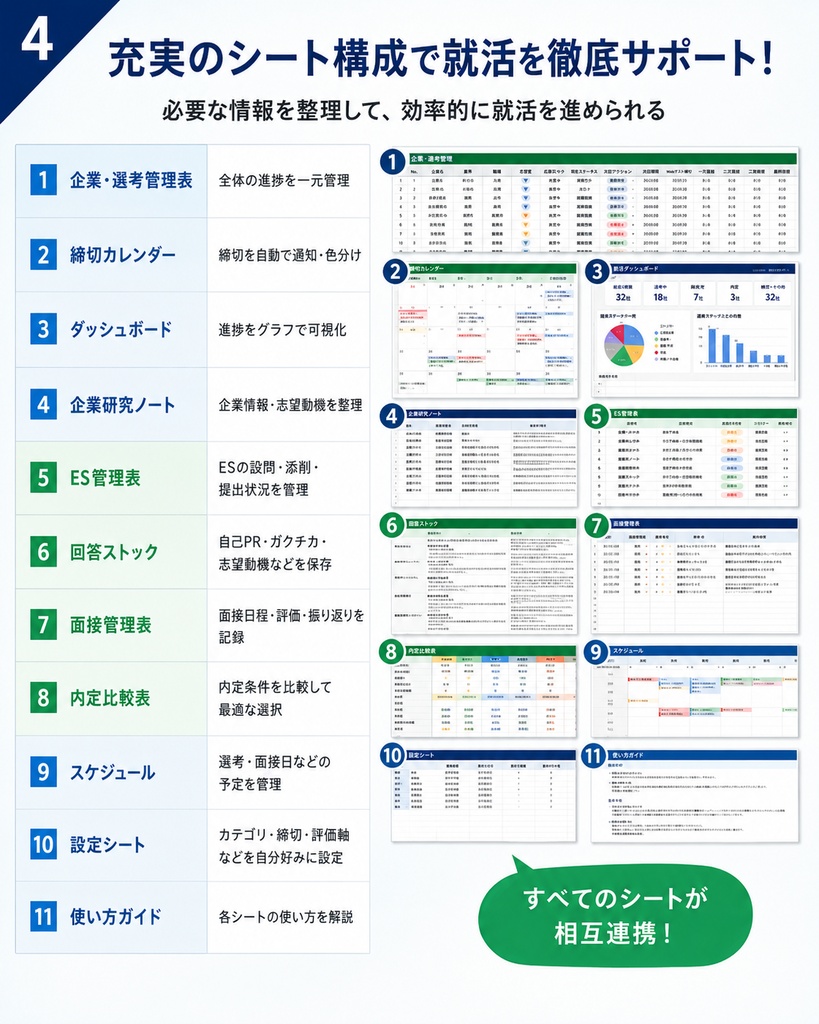就活完全管理シート|企業研究・ES・面接・選考・内定比較をこれ1つで管理