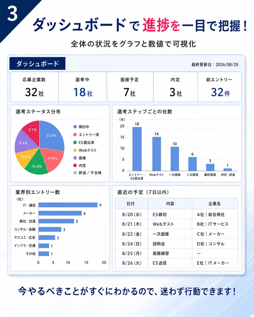 就活完全管理シート|企業研究・ES・面接・選考・内定比較をこれ1つで管理