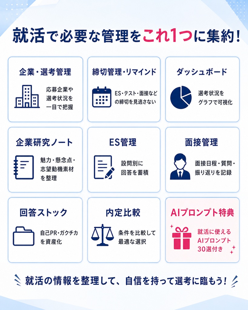 就活完全管理シート|企業研究・ES・面接・選考・内定比較をこれ1つで管理