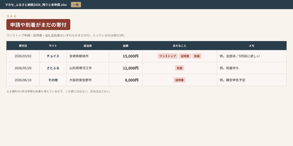 ふるさと納税2026 残りと未申請(Excel)