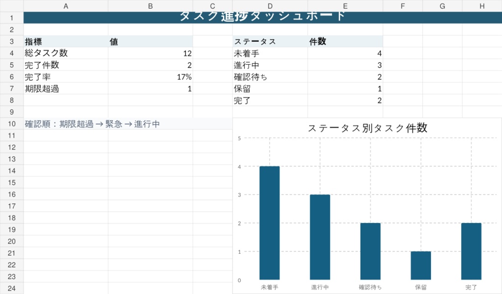 期限・優先度がひと目で分かる タスク進捗管理Excel｜ダッシュボード付き