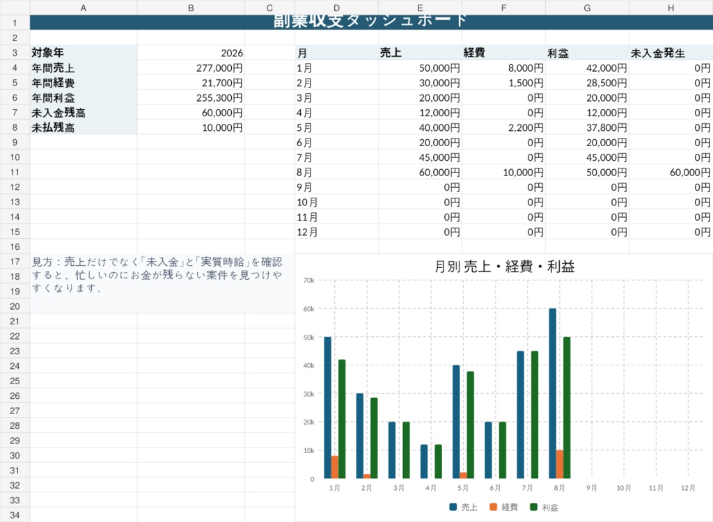 副業の売上・経費・利益が分かる 収支管理Excel｜案件別集計付き
