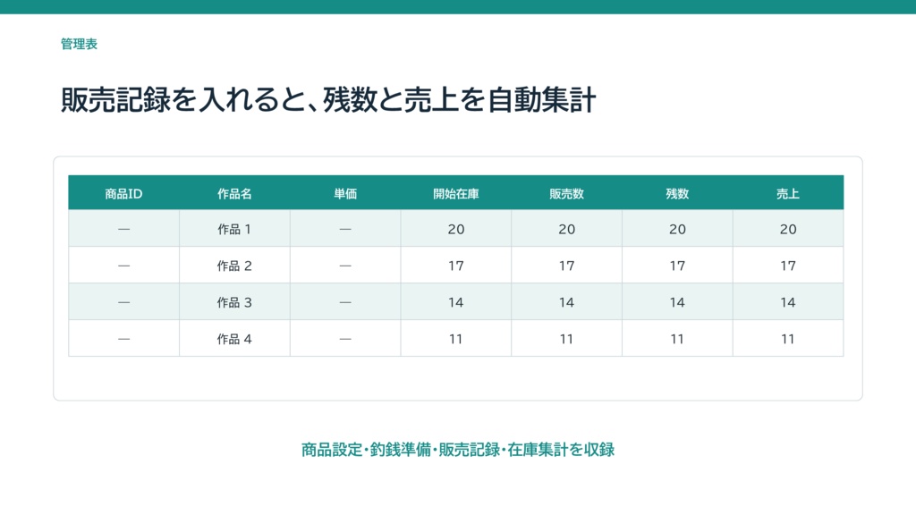 初参加でも迷わない|同人即売会 販売卓スターターキット【PowerPoint・Excel】