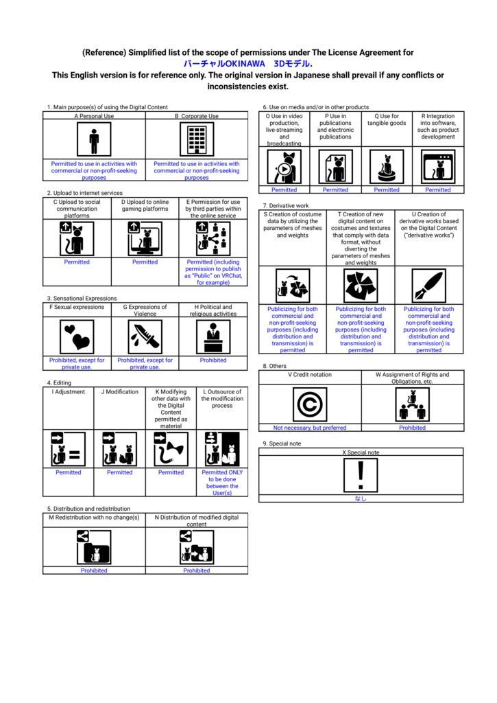 バーチャル沖縄へ行こう!わくわく観光セット