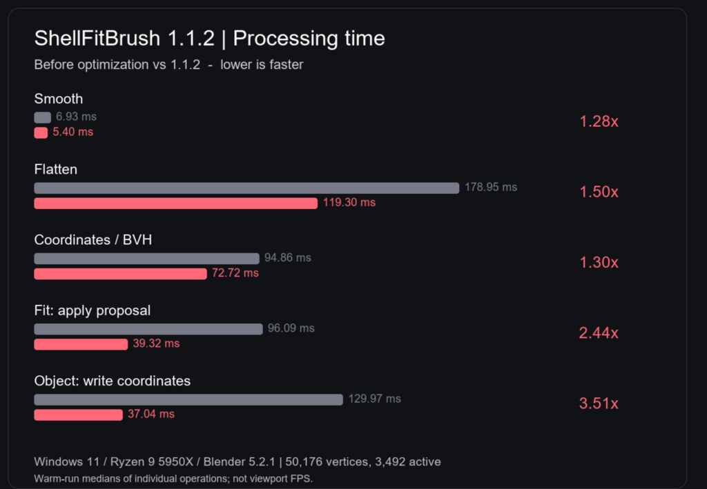 cvELD Shell Fit Brush1.1.2「2本セットセール」