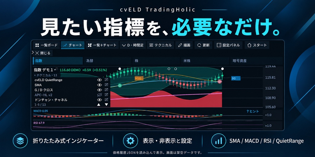 cvELD TradingHolic 「Blenderのビューポート上で株価を見よう!」