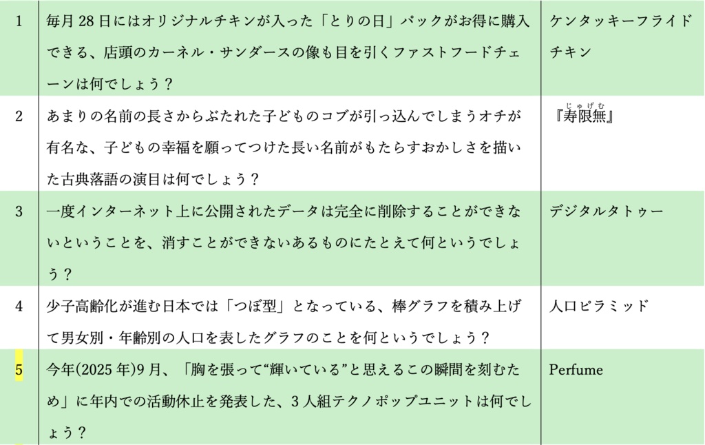 青山学院大学 学園祭クイズ問題集2025