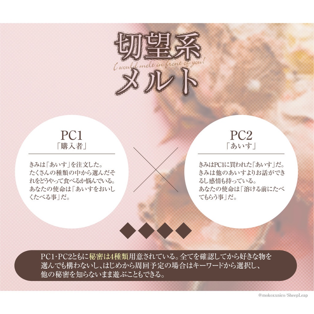 インセインシナリオ「切望系メルト」用部屋素材