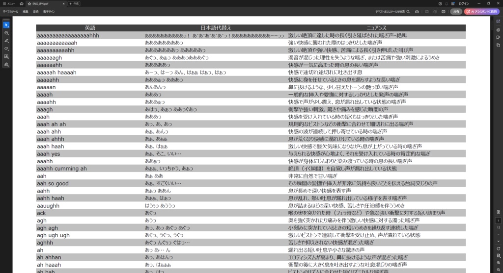Collection of Erotic Sound Effects (Onomatopoeia) over 3,500 items! 英語版エッチ漫画用オノマトペ集 3500種類以上!
