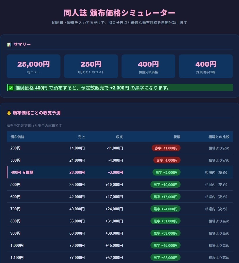 同人誌 頒布価格シミュレーター|損益分岐点・部数比較・相場チェック