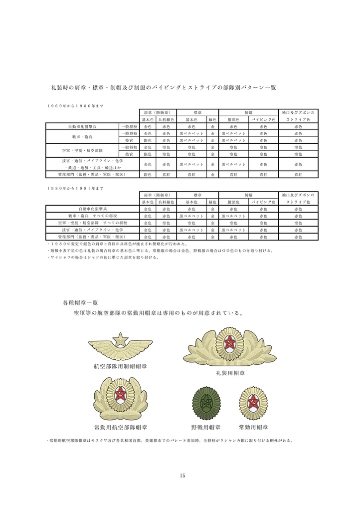 図解 ソビエト連邦軍将校の軍装 地上軍・空軍編 1970-1991