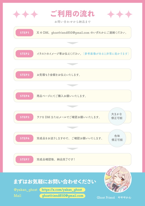 お手軽価格★カワイイ手書き風SDキャラ描きます