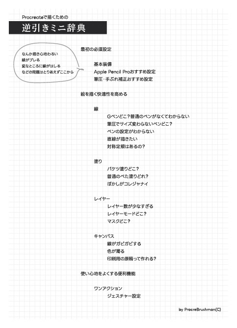 【Procreate】逆引きミニ辞典+ブラシセット【初心者】