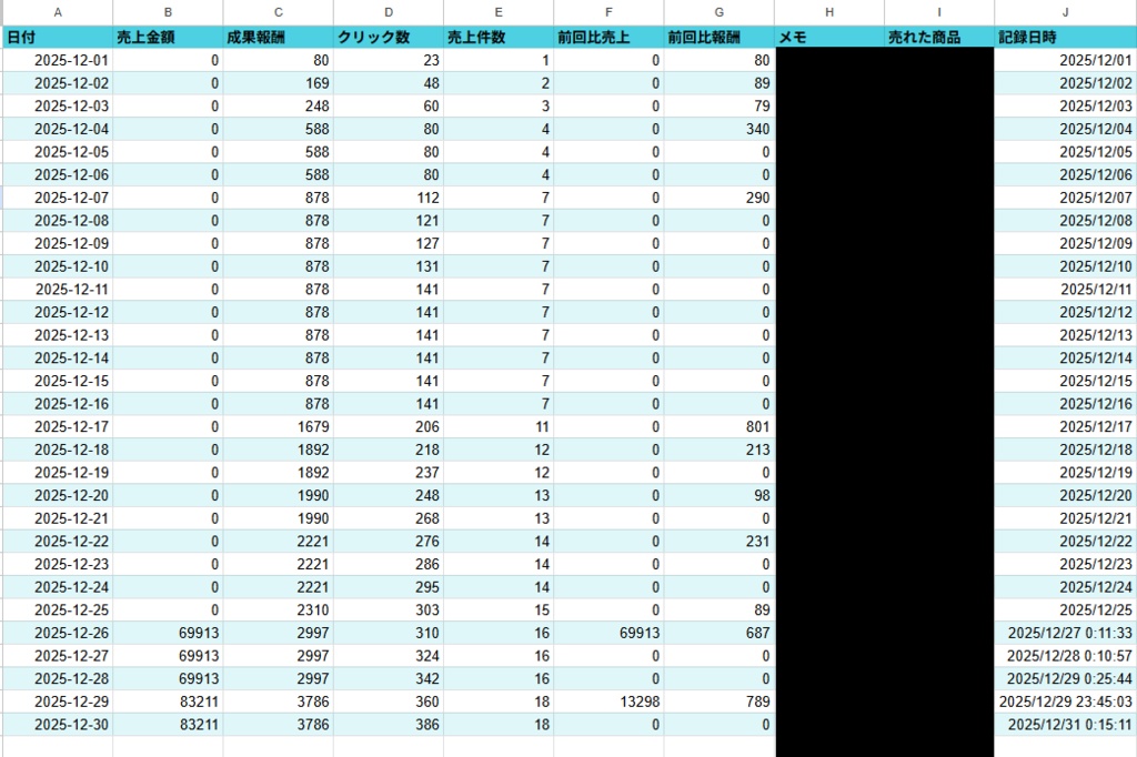 【GAS+Chrome拡張】楽天アフィリエイト自動集計ツール - 手動入力から解放